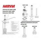 Harvia Legend 150 SL Wood Burning Sauna Stove - Finnish Sauna Builders